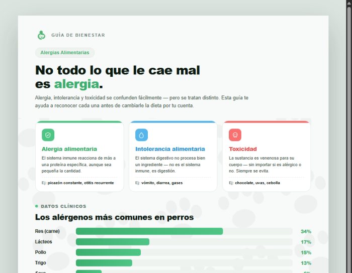 Guía de Alergias Alimentarias